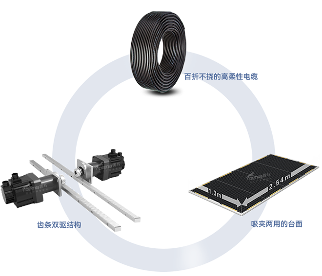 Z3高速巡邊雕刻機(jī)